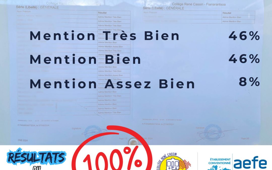 Collège René Cassin de Fianarantsoa : Un Succès Éclatant au Diplôme National du Brevet 2024